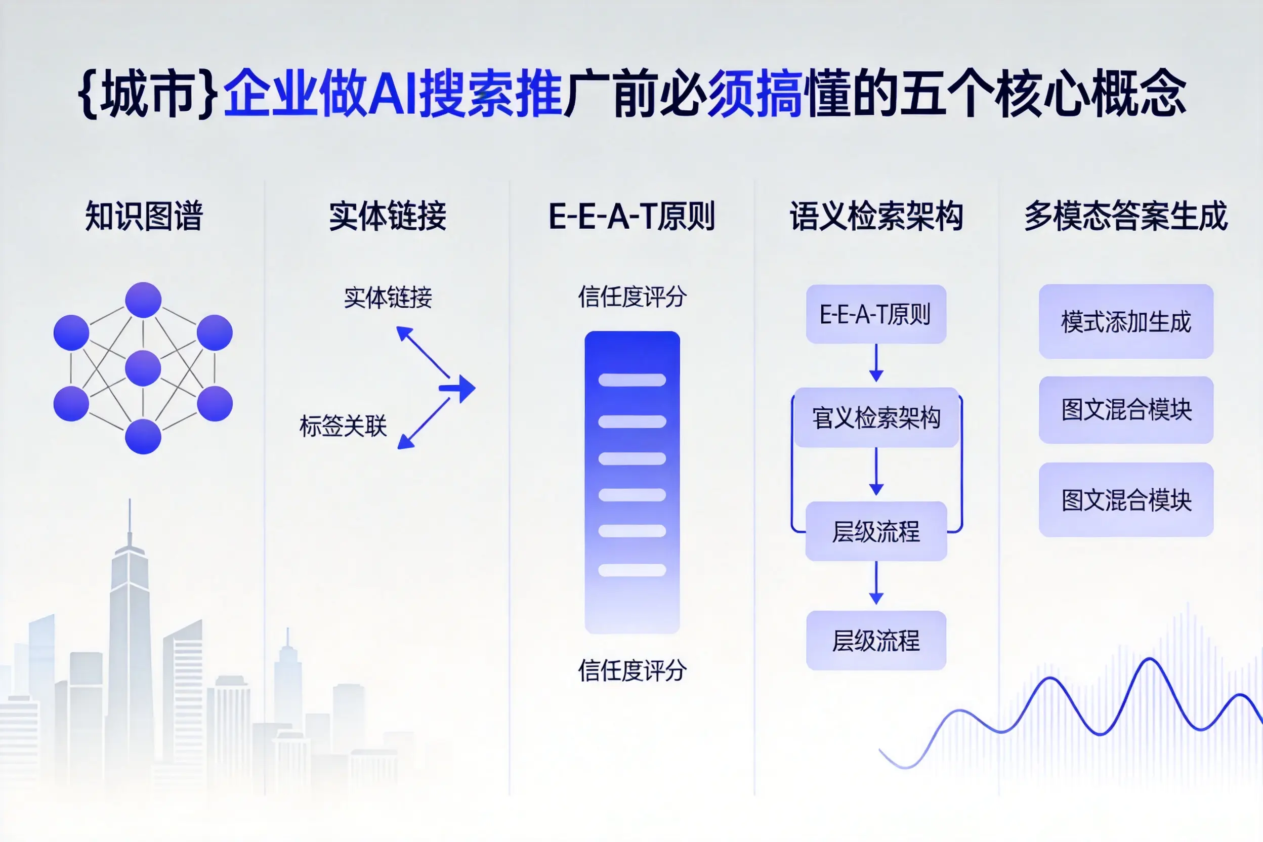 稷山企业做AI搜索推广前必须搞懂的五个核心概念