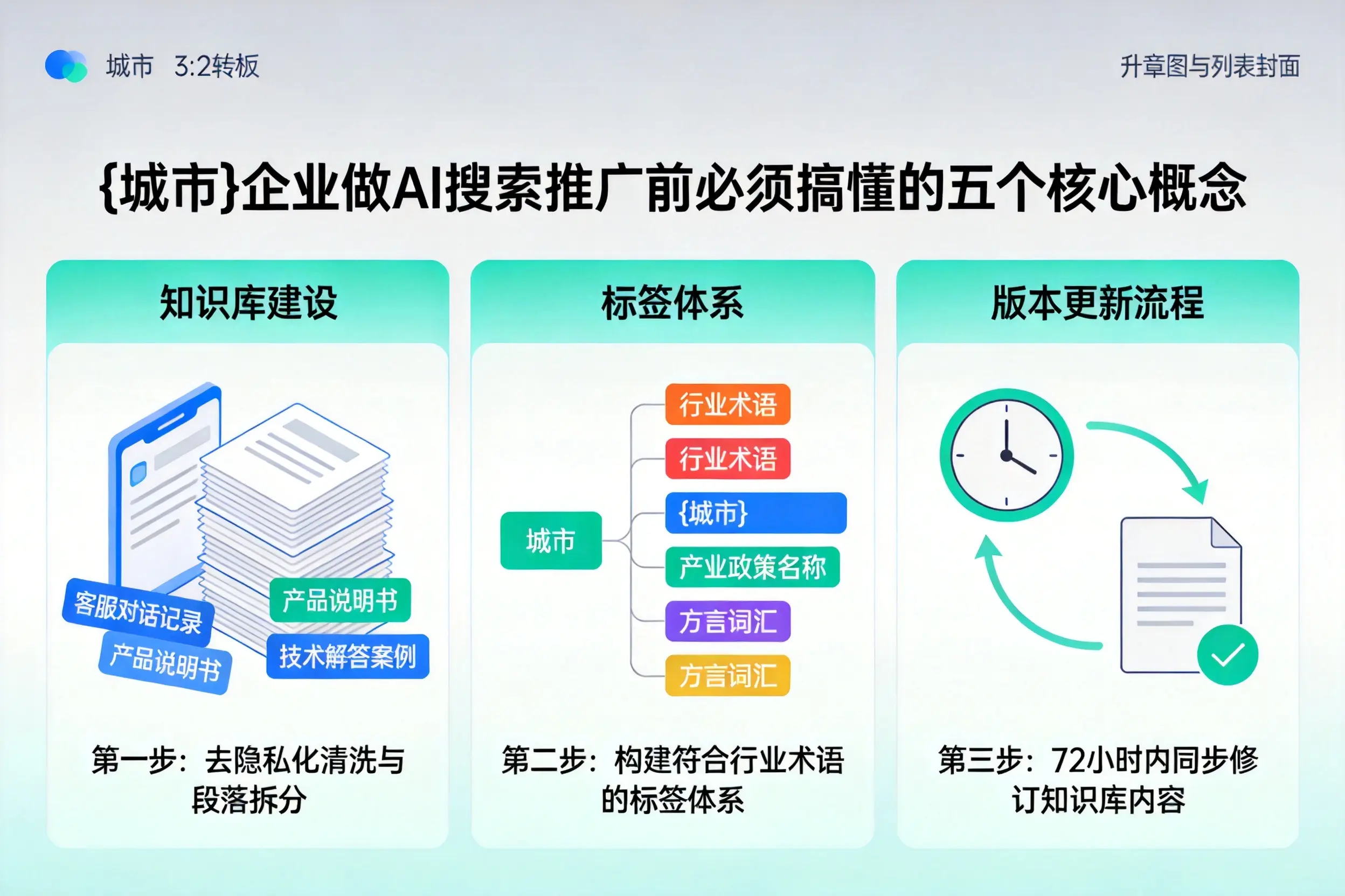 稷山企业做AI搜索推广前必须搞懂的五个核心概念